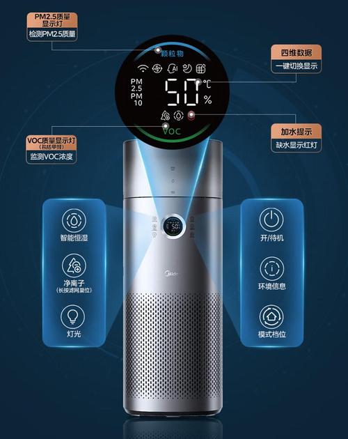 美的空气净化器哪个系列好,性价比最高深度解析与选购建议